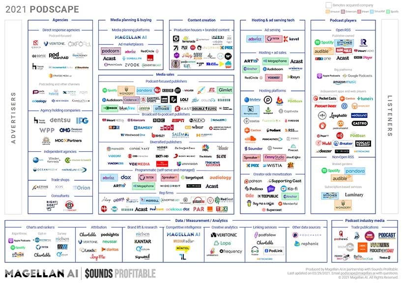 podscape_market_map